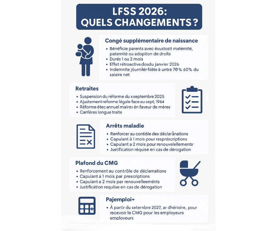 Réforme du droit social 2026 : résumé complet des mesures de la LFSS